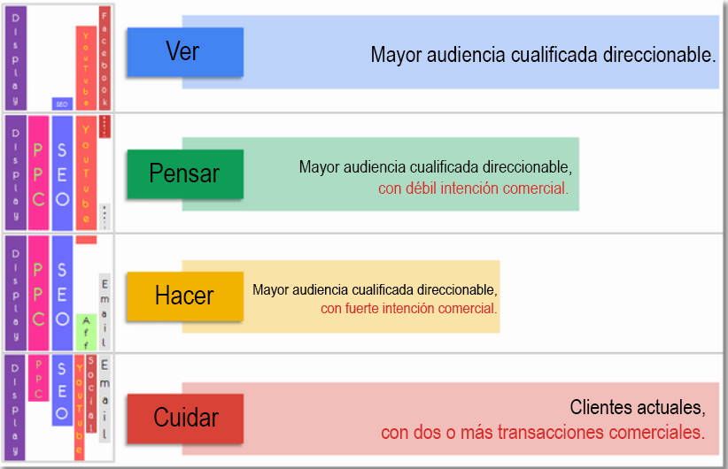 ver-pensar-hacer-estrategia-marketing-audiencia