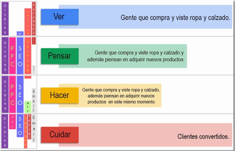 ver-pensar-hacer-estrategia-marketing-audiencia